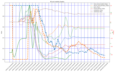 Thumbnail of Data from US-Arizona