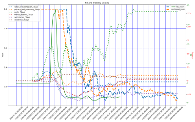 Thumbnail of Data from US-Arkansas