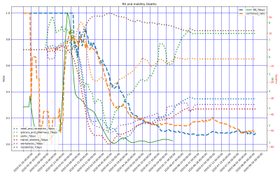 Thumbnail of Data from US-California