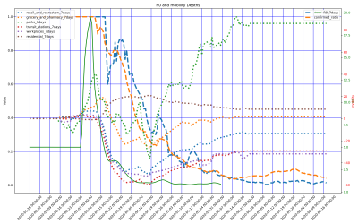 Thumbnail of Data from US-Colorado