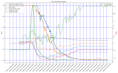 Thumbnail of Data from US-Connecticut