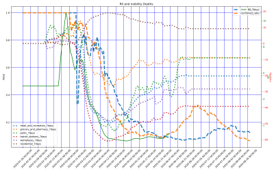 Thumbnail of Data from US-Florida