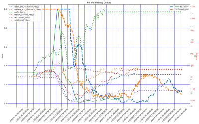 Thumbnail of Data from US-Idaho