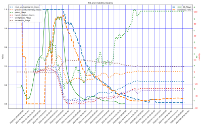Thumbnail of Data from US-Illinois