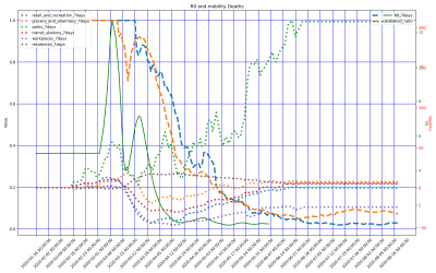 Thumbnail of Data from US-Indiana