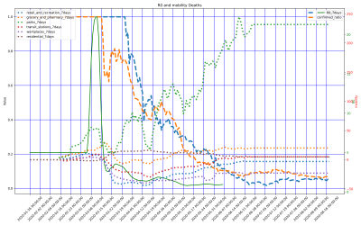 Thumbnail of Data from US-Iowa