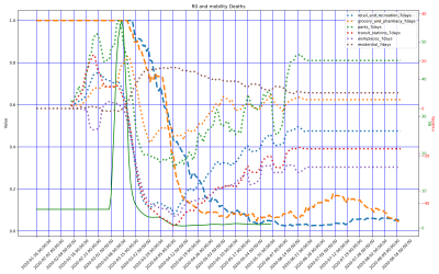 Thumbnail of Data from US-Louisiana