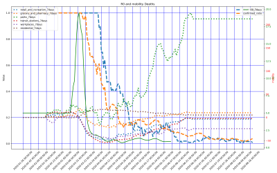 Thumbnail of Data from US-Maine