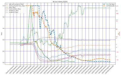 Thumbnail of Data from US-Maryland