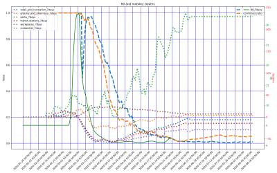 Thumbnail of Data from US-Michigan
