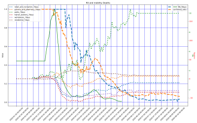 Thumbnail of Data from US-Minnesota