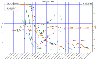 Thumbnail of Data from US-Mississippi