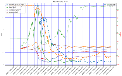 Thumbnail of Data from US-Missouri