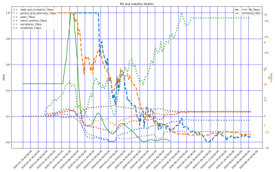 Thumbnail of Data from US-Nebraska