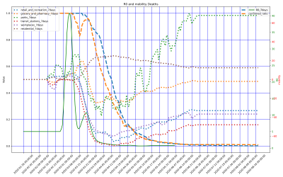 Thumbnail of Data from US-New_York