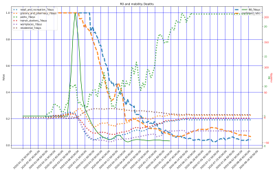 Thumbnail of Data from US-Ohio