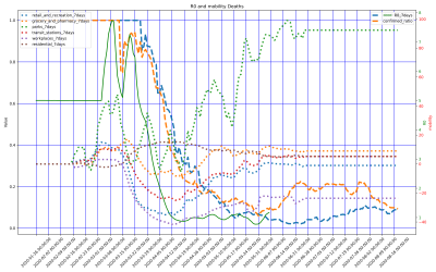 Thumbnail of Data from US-Oklahoma