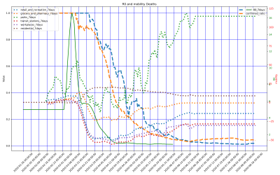 Thumbnail of Data from US-Pennsylvania