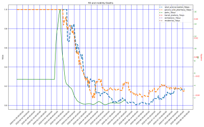 Thumbnail of Data from US-Puerto_Rico