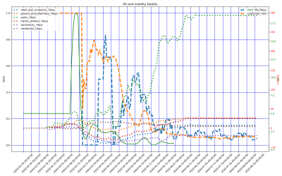 Thumbnail of Data from US-South_Dakota