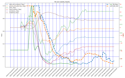 Thumbnail of Data from US-Texas