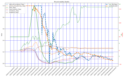 Thumbnail of Data from US-Utah