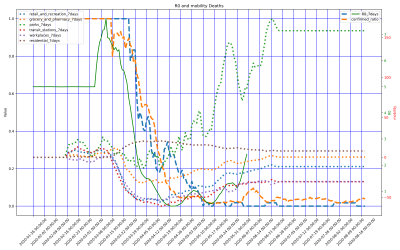 Thumbnail of Data from US-Vermont