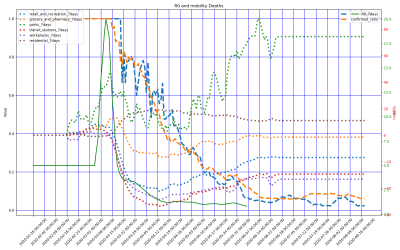 Thumbnail of Data from US-Virginia