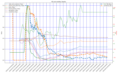Thumbnail of Data from US-Washington