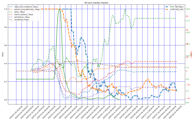 Thumbnail of Data from US-West_Virginia