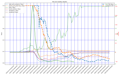 Thumbnail of Data from US-Wisconsin