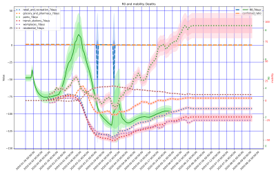 Thumbnail of Data from USA-regions