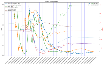 Thumbnail of Data from USA