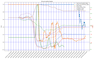 Thumbnail of Data from Uganda