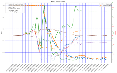 Thumbnail of Data from Ukraine