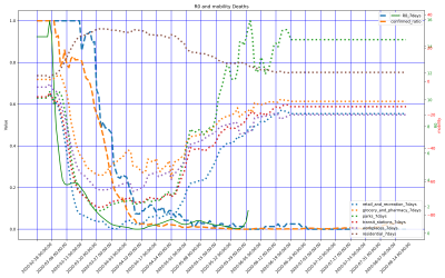 Thumbnail of Data from Umbria