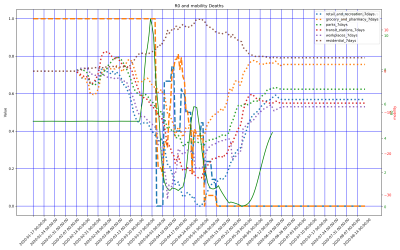 Thumbnail of Data from United Republic of Tanzania