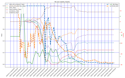 Thumbnail of Data from United_Arab_Emirates