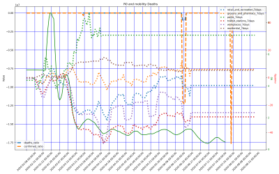 Thumbnail of Data from Uppsala län