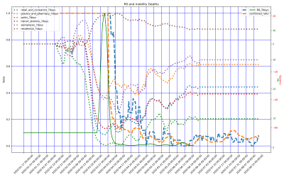 Thumbnail of Data from Uruguay