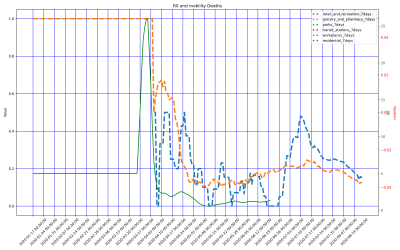 Thumbnail of Data from Uzbekistan