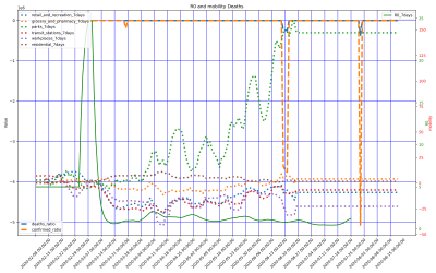 Thumbnail of Data from Värmlands län
