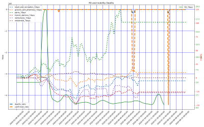 Thumbnail of Data from Västerbottens län