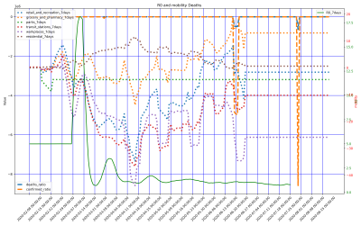 Thumbnail of Data from Västernorrlands län