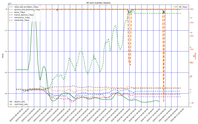 Thumbnail of Data from Västra Götalands län
