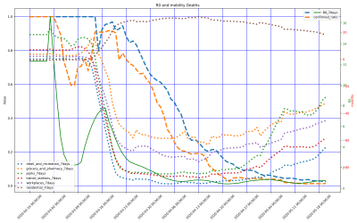 Thumbnail of Data from Valencia