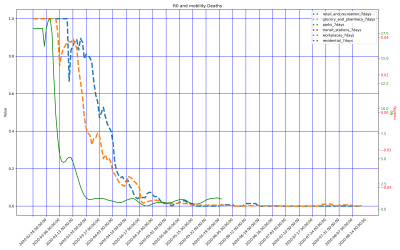 Thumbnail of Data from Valle_D_Aosta_Vallee_D_Aoste