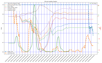 Thumbnail of Data from Vietnam