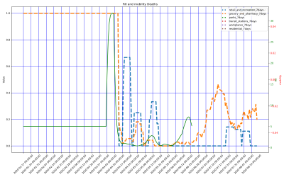 Thumbnail of Data from Virgin Islands, U.S.