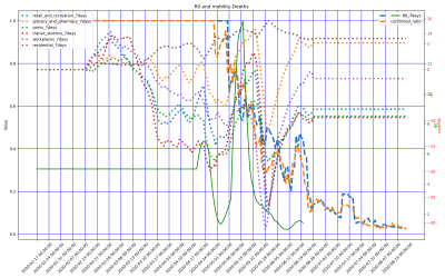 Thumbnail of Data from Yemen